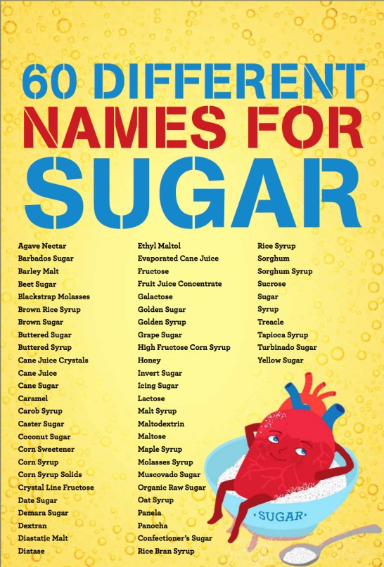 60-different-names-for-sugar-e1438084971142